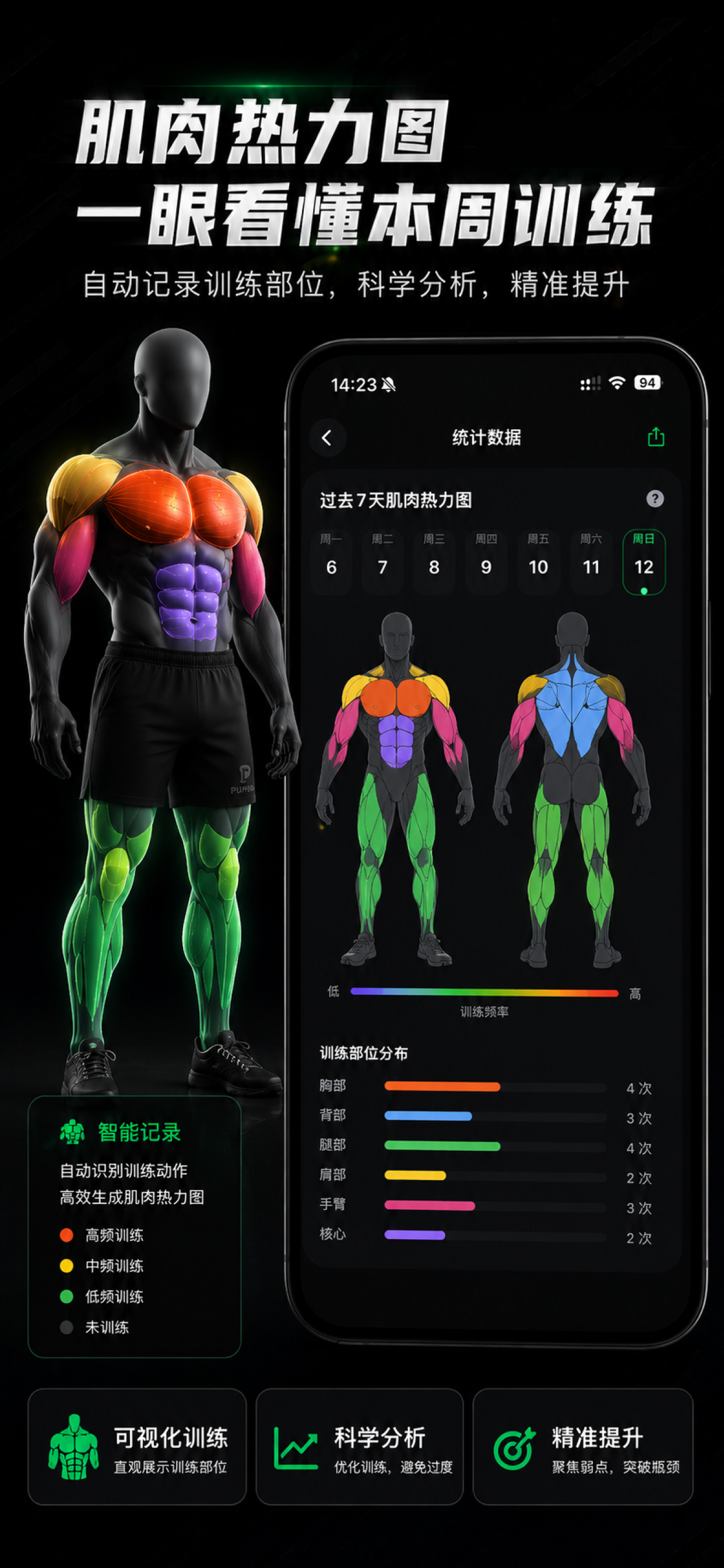 Pumpa 练记肌肉热力图宣传图